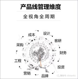 第五代房地产产品 设计与研发细节
