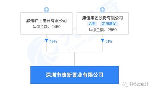 康佳进军房地产 成立康新置业，多元化战略再落一子