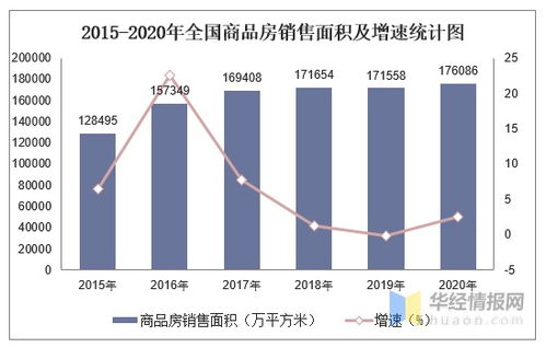 2020年全国房地产开发投资与销售全景分析 地区分化与市场韧性